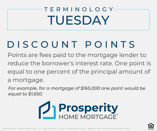 Discount Points Graphic - BLOG