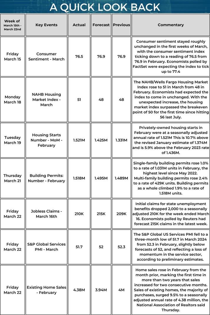 Quick Look Back - Market Update Weekly Calendar - 03_21_2024