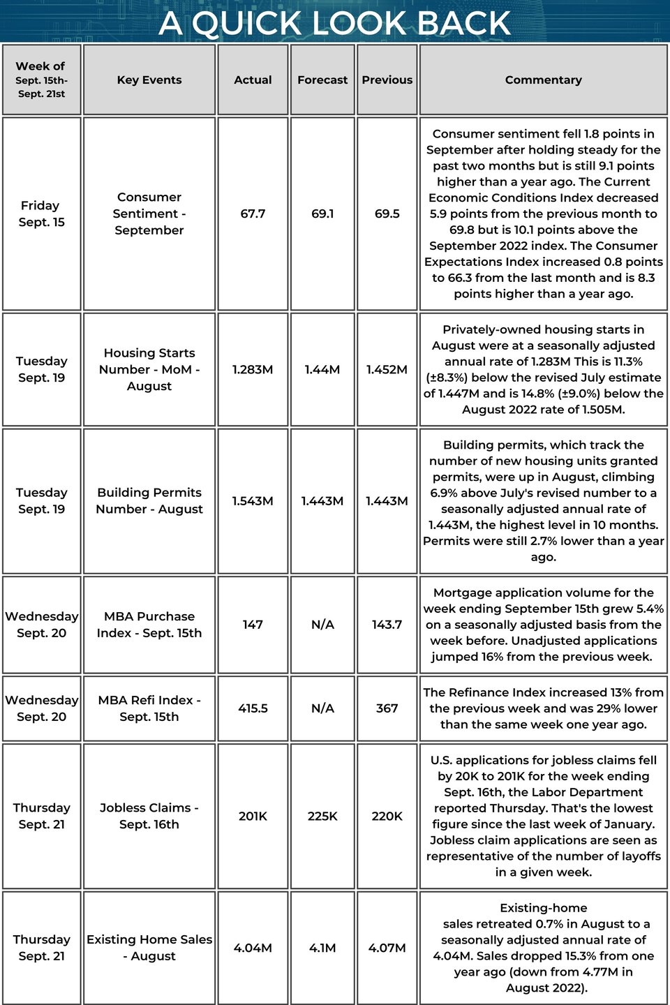 Quick Look Back - Market Update Weekly Calendar - 09_21_2023