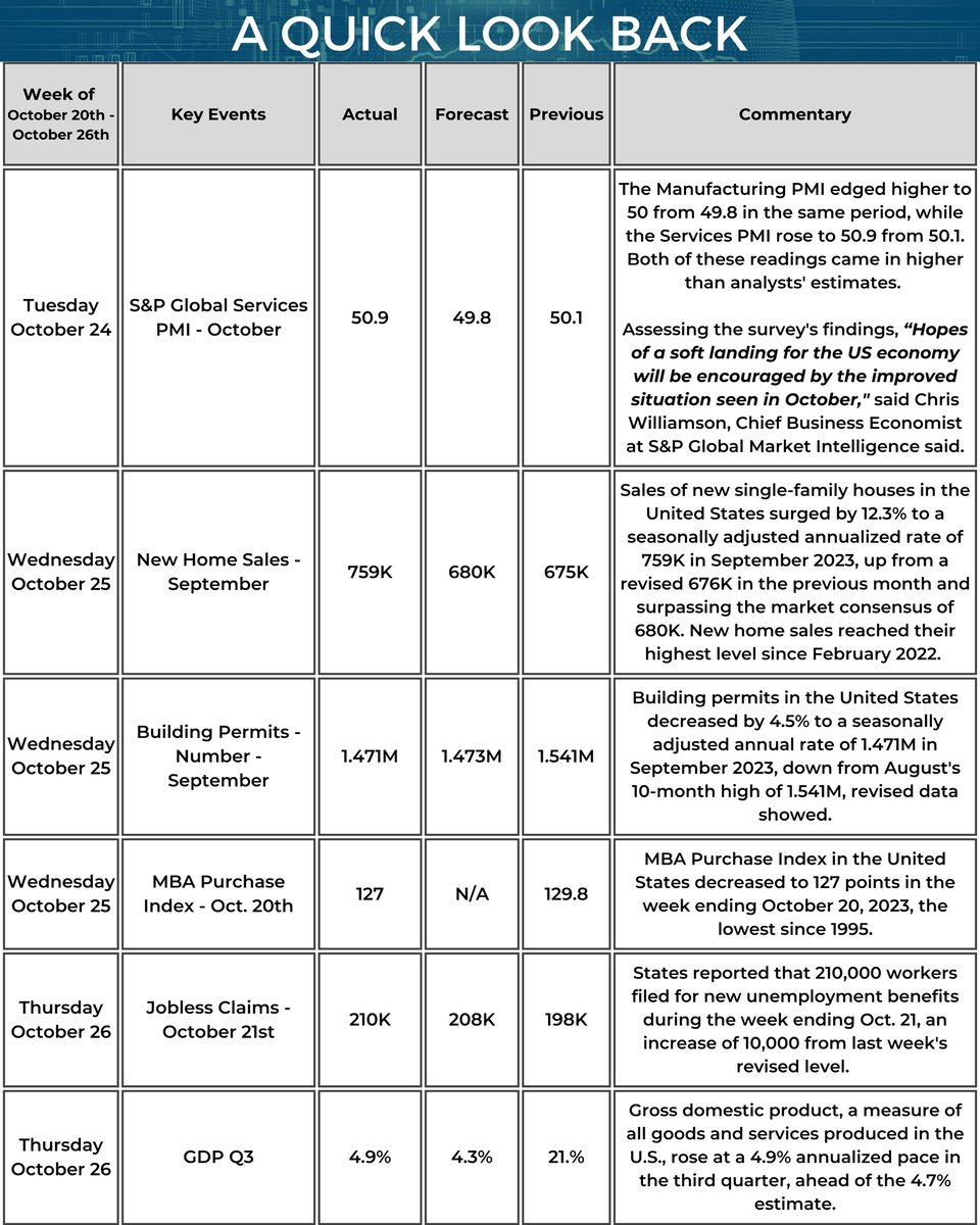 Quick Look Back - Market Update Weekly Calendar - 10_26_2023